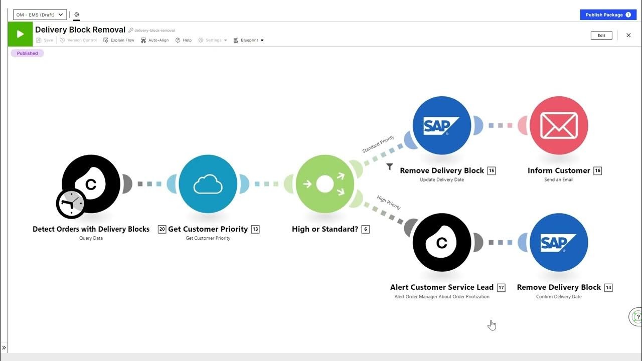 APA: Take Action and generate value with Celonis automations
